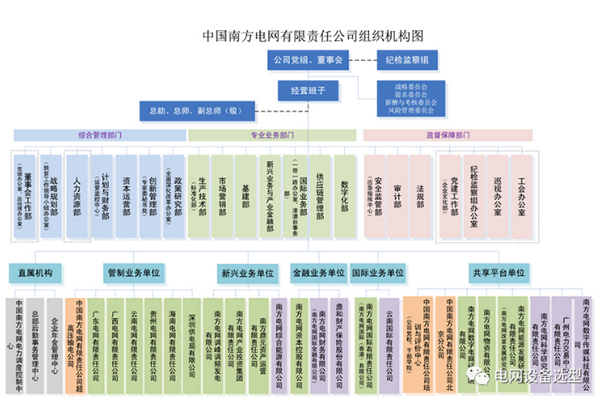 許繼、平高、南瑞、山東電工等，只有國網(wǎng)要剝離？還是所有電網(wǎng)電力裝備等競爭類業(yè)務(wù)都要被剝離？